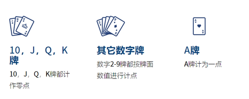 百家乐什么情况下补牌? 4 在开运体育玩百家乐是什么体验