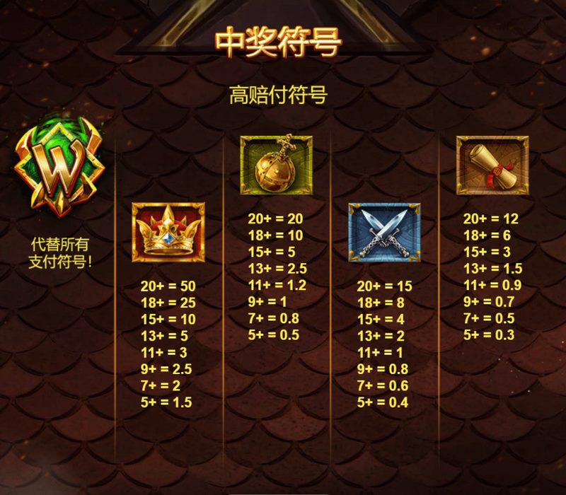 巨龙超级群集:解放龙力,征服星系 5 巨龙超级群集游戏的中奖符号如下