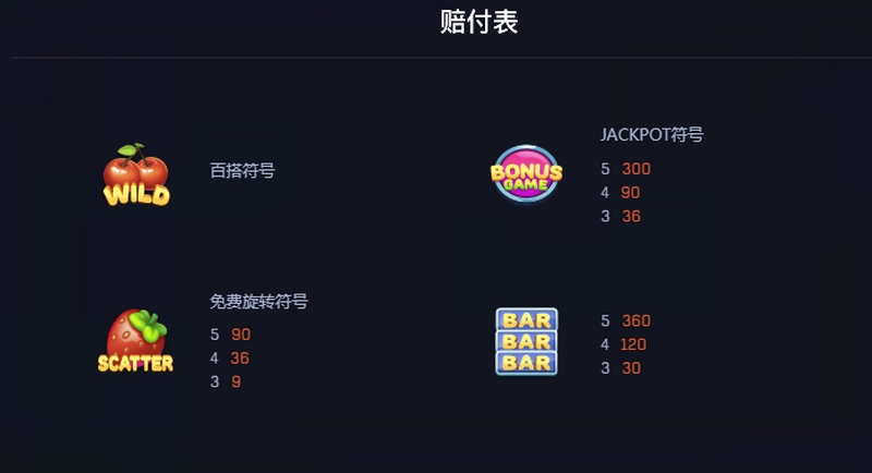 疯狂小玛莉:与古怪的小玛莉一起踏上疯狂冒险 8 游戏的赔付表请看下面