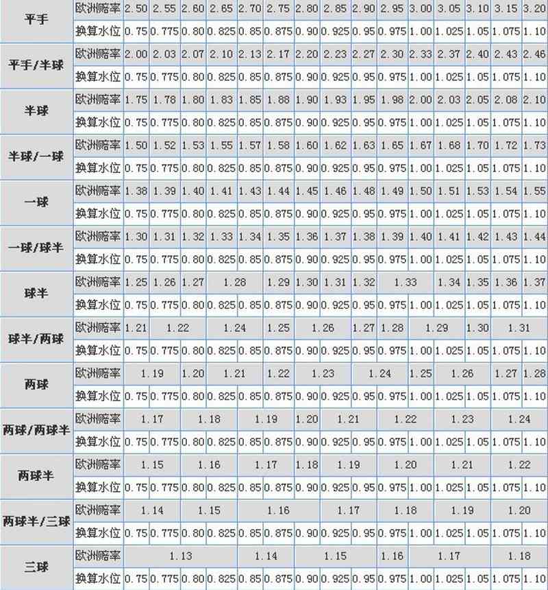 探索开运体育:亚洲盘口的魅力世界 4 亚洲盘口的三个组成部分