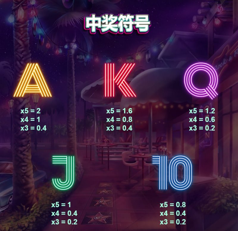 摇滚连锁老虎机:电音狂欢,财富盛宴! 5 中奖符号