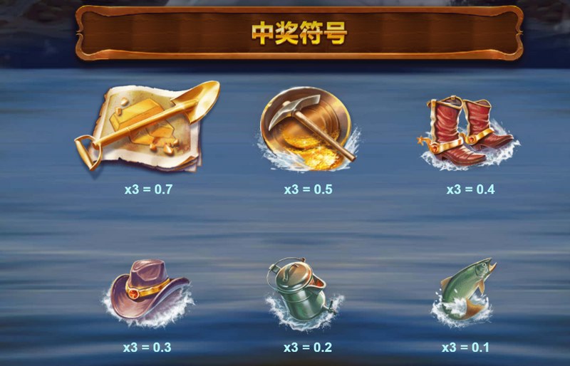 淘金:开启黄金探险的新篇章! 6 双倍与三倍奖励