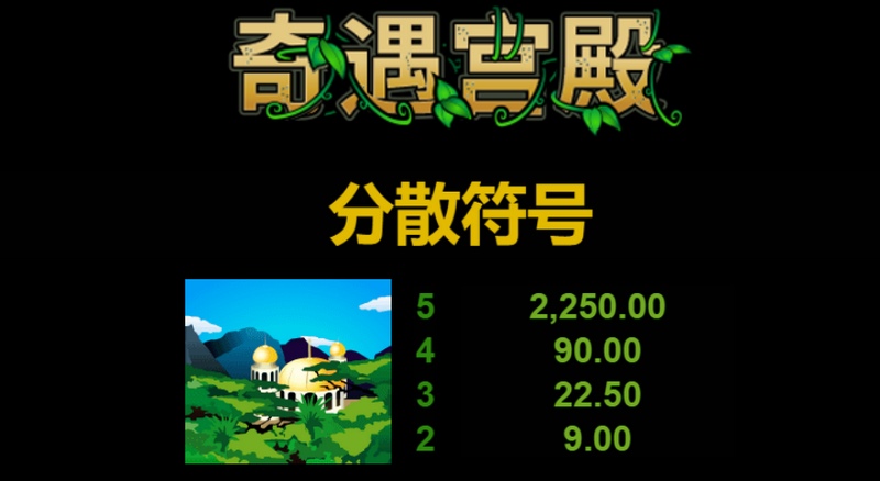 奇遇宫殿:开启神秘之门,探寻奇幻宝藏! 6 分散符号