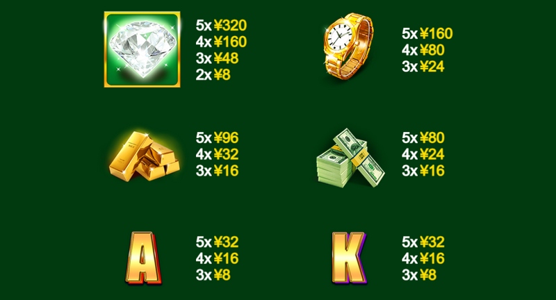 《黄金》——点石成金,开启你的财富传奇! 4 免费游戏中的10级阶梯